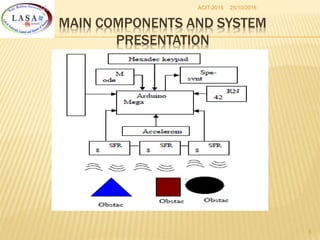 25/10/2016ACIT-2015
5
MAIN COMPONENTS AND SYSTEM
PRESENTATION
 
