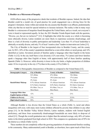 Buildings 2013, 3 485
2. Boulder as a Microcosm of Inequity
GUB reflects many of the progressive ideals that residents of Boulder espouse. Indeed, the idea that
Boulder could be a model city of good practice for youth engagement was a driving force for the
program’s formation. Some within and outside the city assume that Boulder is an affluent, predominantly
white city that has no need for special initiatives to increase inclusion. The reality is that in many ways
Boulder is a microcosm of inequities found throughout the United States, and as a result, not everyone’s
voice is heard or represented equally. In fact, the 2011 Boulder Trends Report leads with the question,
“Diverse, yes, but are we inclusive?” [11]. It highlights that while the county as a whole is becoming
more ethnically diverse, Latino residents are more likely to experience economic disadvantage, and
there is a lack of diversity in public participation and leadership. Less than 1% of local leadership is
ethnically or racially diverse, and only 3% of local “creative class” leaders in innovation are Latino [11].
The City of Boulder is the largest of four incorporated cities in Boulder County, and the county
seat. In 2011, 24% of the county’s population identified as a non-white ethnic or racial group, and 14%
identified as Latino. Seventeen percent of families spoke a language other than English in the home
(Table 1) [12]. In the city itself there is less diversity (12% non-white, 7% Latino) and fewer families
speak a language other than English at home, with approximately half of these families speaking
Spanish (Table 1). However, while diversity is lower in the city limits, a higher proportion of children
under 18 live in poverty in the city (17%) than in the county (13%) (Table 1).
Table 1. Demographic characteristics of Boulder as compared to the United States [12].
Demographic Category City of Boulder County of Boulder United States
Racial/Ethnic Makeup
91% White 87% White 74% White
7% Latino 14% Latino (any race) 17% Latino
4% Asian 4% Asian 5% Asian
0.7% African American 1% African American 13% African American
0.1% Native American 0.4% Native American 8% Native American
8% Other, Two, or
More Races
8% Other, Two, or
More Races
11% Other, Two, or
More Races
Language Other than
English Spoken at Home
12% 17% 21%
Children in Poverty 17% 13% 22.5%
High School Graduates 95% 94% 86%
Although Boulder is less diverse than the United States as a whole (Table 1), racial and ethnic
inequalities still exist, with many more Latino children affected by poverty than children in any other
group [11]. In the Boulder Valley School District, Latino students, students with limited English
proficiency, and those from economically disadvantaged households are more likely to drop-out of
school [11]. Though the overall graduation rate is higher than the national average, only 48% of Latino
males in the district graduated from high school in 2010. This compares to a graduation rate of 95% for
the district as a whole (Table 1) [11].
These numbers do not completely reflect the growing population of undocumented families residing
in the community. Many undocumented youth in Boulder, as elsewhere, have spent much of their lives
 
