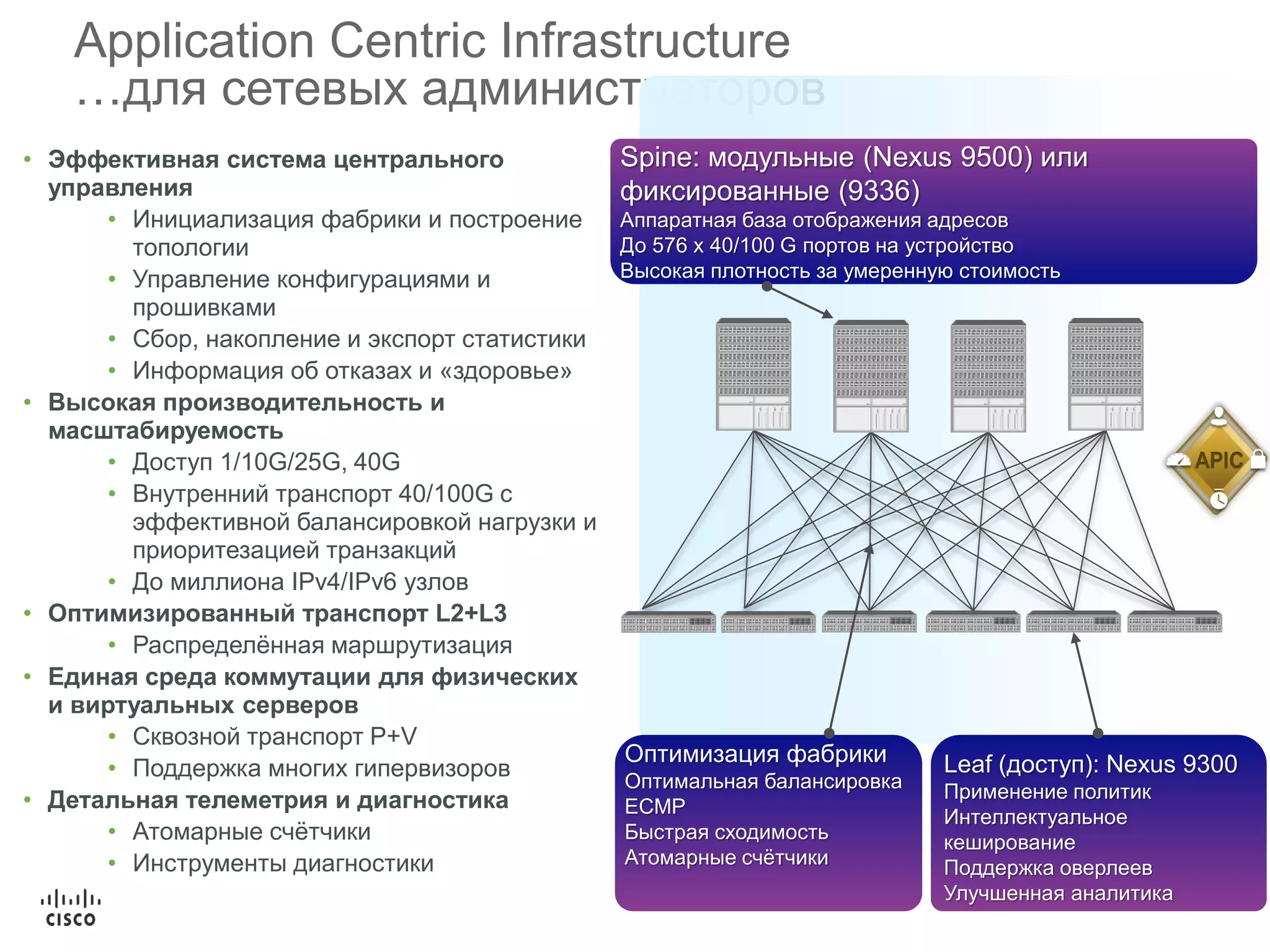 Application Centric Infrastructure
…для сетевых администраторов
• Эффективная система центрального
управления
• Инициализация фабрики и построение
топологии
• Управление конфигурациями и
прошивками
• Сбор, накопление и экспорт статистики
• Информация об отказах и «здоровье»
• Высокая производительность и
масштабируемость
• Доступ 1/10G/25G, 40G
• Внутренний транспорт 40/100G с
эффективной балансировкой нагрузки и
приоритезацией транзакций
• До миллиона IPv4/IPv6 узлов
• Оптимизированный транспорт L2+L3
• Распределённая маршрутизация
• Единая среда коммутации для физических
и виртуальных серверов
• Сквозной транспорт P+V
• Поддержка многих гипервизоров
• Детальная телеметрия и диагностика
• Атомарные счётчики
• Инструменты диагностики
Spine: модульные (Nexus 9500) или
фиксированные (9336)
Аппаратная база отображения адресов
До 576 x 40/100 G портов на устройство
Высокая плотность за умеренную стоимость
Оптимизация фабрики
Оптимальная балансировка
ECMP
Быстрая сходимость
Атомарные счётчики
Leaf (доступ): Nexus 9300
Применение политик
Интеллектуальное
кеширование
Поддержка оверлеев
Улучшенная аналитика
 