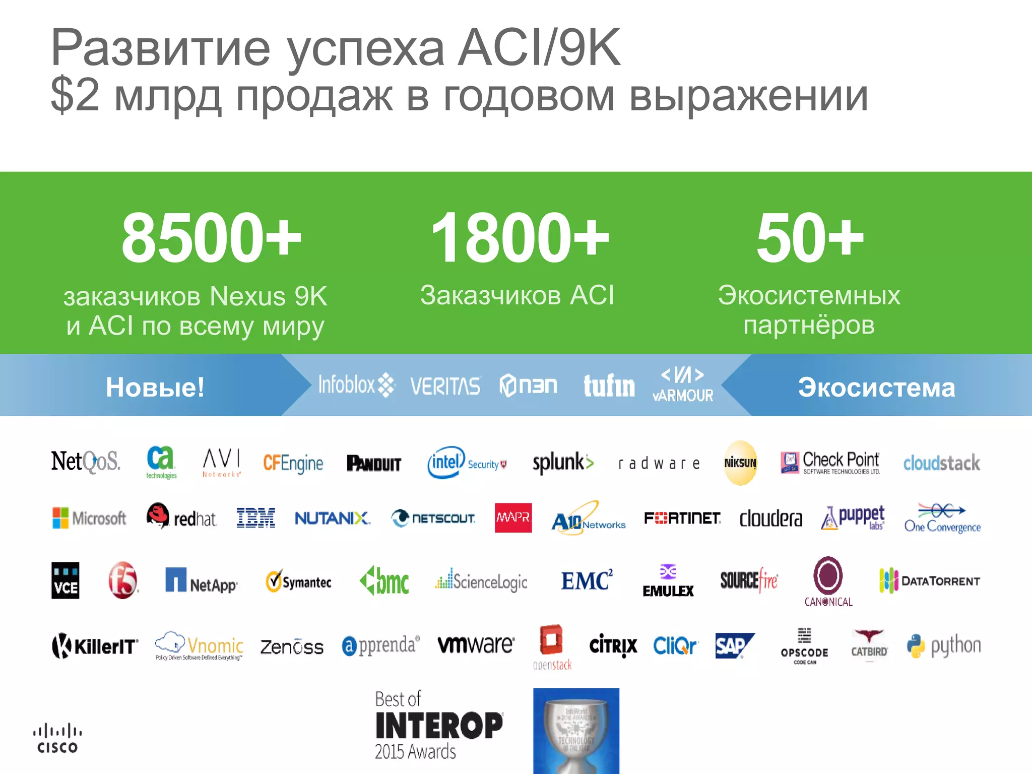 37
Развитие успеха ACI/9K
$2 млрд продаж в годовом выражении
8500+ 50+1800+
заказчиков Nexus 9K
и ACI по всему миру
Экосистемных
партнёров
Заказчиков ACI
Новые! Экосистема
 