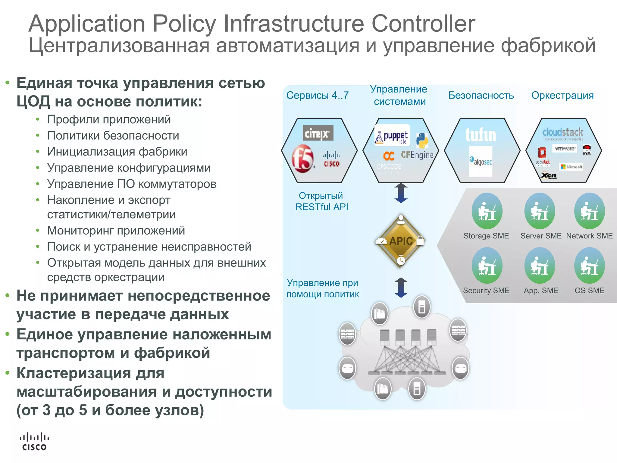 Application Policy Infrastructure Controller
Централизованная автоматизация и управление фабрикой
• Единая точка управления сетью
ЦОД на основе политик:
• Профили приложений
• Политики безопасности
• Инициализация фабрики
• Управление конфигурациями
• Управление ПО коммутаторов
• Накопление и экспорт
статистики/телеметрии
• Мониторинг приложений
• Поиск и устранение неисправностей
• Открытая модель данных для внешних
средств оркестрации
• Не принимает непосредственное
участие в передаче данных
• Единое управление наложенным
транспортом и фабрикой
• Кластеризация для
масштабирования и доступности
(от 3 до 5 и более узлов)
Сервисы 4..7
Управление
системами
Безопасность Оркестрация
Storage SME Server SME Network SME
Security SME App. SME OS SME
Открытый
RESTful API
Управление при
помощи политик
 