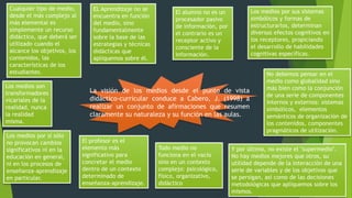La visión de los medios desde el punto de vista
didáctico-curricular conduce a Cabero, J. (1998) a
realizar un conjunto de afirmaciones que resumen
claramente su naturaleza y su función en las aulas.
Cualquier tipo de medio,
desde el más complejo al
más elemental es
simplemente un recurso
didáctico, que deberá ser
utilizado cuando el
alcance los objetivos, los
contenidos, las
características de los
estudiantes.
EL Aprendizaje no se
encuentra en función
del medio, sino
fundamentalmente
sobre la base de las
estrategias y técnicas
didácticas que
apliquemos sobre él.
El profesor es el
elemento más
significativo para
concretar el medio
dentro de un contexto
determinado de
enseñanza-aprendizaje.
Todo medio no
funciona en el vacío
sino en un contexto
complejo: psicológico,
físico, organizativo,
didáctico
Los medios son
transformadores
vicariales de la
realidad, nunca
la realidad
misma.
Los medios por sus sistemas
simbólicos y formas de
estructurarlos, determinan
diversos efectos cognitivos en
los receptores, propiciando
el desarrollo de habilidades
cognitivas específicas.
El alumno no es un
procesador pasivo
de información, por
el contrario es un
receptor activo y
consciente de la
información.
No debemos pensar en el
medio como globalidad sino
más bien como la conjunción
de una serie de componentes
internos y externos: sistemas
simbólicos, elementos
semánticos de organización de
los contenidos, componentes
pragmáticos de utilización.
Los medios por sí sólo
no provocan cambios
significativos ni en la
educación en general,
ni en los procesos de
enseñanza-aprendizaje
en particular.
Y por último, no existe el "supermedio".
No hay medios mejores que otros, su
utilidad depende de la interacción de una
serie de variables y de los objetivos que
se persigan, así como de las decisiones
metodológicas que apliquemos sobre los
mismos.
 