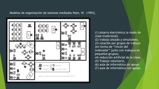 Modelos de organización de sesiones mediadas Veen, W. (1993).
(1) pizarra electrónica (a modo de
clase tradicional)
(2) trabajo aislado y simultáneo,
(3) rotación por grupos de trabajo
(en forma de “rincón del
ordenador” junto con trabajos en
pequeños grupos),
(4) reducción artificial de la clase,
(5) Trabajo voluntario,
(6) aula de informática sin apoyo
(7) aula de informática con apoyo.
 