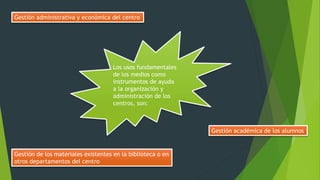 Los usos fundamentales
de los medios como
instrumentos de ayuda
a la organización y
administración de los
centros, son:
Gestión administrativa y económica del centro
Gestión académica de los alumnos
Gestión de los materiales existentes en la biblioteca o en
otros departamentos del centro
 