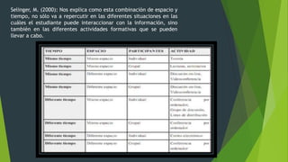 Selinger, M. (2000): Nos explica como esta combinación de espacio y
tiempo, no sólo va a repercutir en las diferentes situaciones en las
cuáles el estudiante puede interaccionar con la información, sino
también en las diferentes actividades formativas que se pueden
llevar a cabo.
 