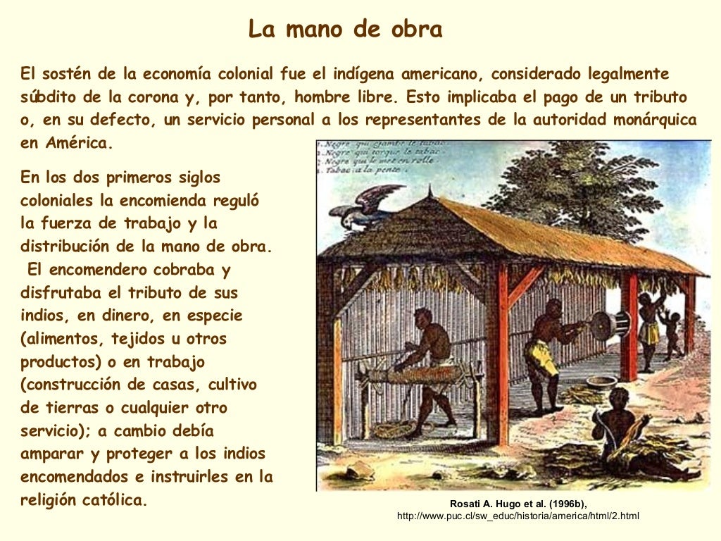 Actividades Económicas en la Nueva España