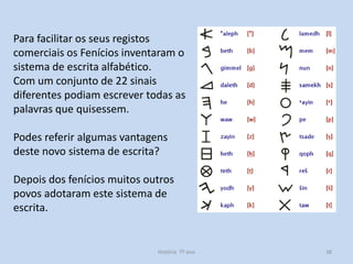 Para facilitar os seus registos
comerciais os Fenícios inventaram o
sistema de escrita alfabético.
Com um conjunto de 22 sinais
diferentes podiam escrever todas as
palavras que quisessem.
Podes referir algumas vantagens
deste novo sistema de escrita?

Depois dos fenícios muitos outros
povos adotaram este sistema de
escrita.

História 7º ano

38

 