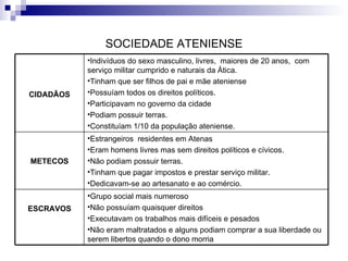 SOCIEDADE ATENIENSE Grupo social mais numeroso  Não possuíam quaisquer direitos Executavam os trabalhos mais difíceis e pesados Não eram maltratados e alguns podiam comprar a sua liberdade ou serem libertos quando o dono morria ESCRAVOS Estrangeiros  residentes em Atenas Eram homens livres mas sem direitos políticos e cívicos. Não podiam possuir terras. Tinham que pagar impostos e prestar serviço militar. Dedicavam-se ao artesanato e ao comércio. METECOS Indivíduos do sexo masculino, livres,  maiores de 20 anos,  com serviço militar cumprido e naturais da Ática. Tinham que ser filhos de pai e mãe ateniense Possuíam todos os direitos políticos. Participavam no governo da cidade  Podiam possuir terras. Constituíam 1/10 da população ateniense.  CIDADÃOS 