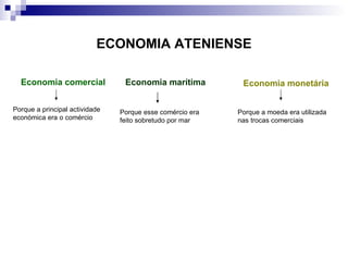 ECONOMIA ATENIENSE Economia comercial Economia marítima Economia monetária Porque a principal actividade económica era o comércio Porque esse comércio era feito sobretudo por mar Porque a moeda era utilizada nas trocas comerciais 