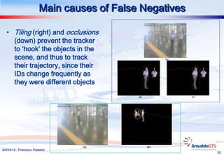 Main causes of False Negatives

  • Tiling (right) and occlusions
    (down) prevent the tracker
    to ‘hook’ the objects in the
    scene, and thus to track                            (a)


    their trajectory, since their
    IDs change frequently as
    they were different objects
                                            (b)               (c)




                                 (a)              (b)
ACIVS’12, Francesco Flammini
                                                                    10
 