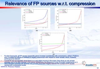 Relevance of FP sources w.r.t. compression




                                                   (a)                                              (b)




                                                                              (c)
•    For the Concourse, all FP causes (especially glare) increase considerably with compression, while in Platform
     and Turnstiles the effects of artefacts is largely predominant with respect to other causes, which, however,
     continue to be relevant
•    Tunnel FP are not reported: since there is no real object moving in the scene, they show up only at train
     passage due to the light change in the scene; furthermore, the absence of most chromatic components w.r.t.
     other standard cameras (IR cameras only provide greyscale images) reduces the number of FP causes
     varying with compression levels
ACIVS’12, Francesco Flammini
                                                                                                                     12
 