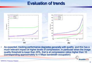 Evaluation of trends




                               (a)                            (b)

• As expected, tracking performance degrades generally with quality, and this has a
  much relevant impact at higher levels of compression, in particular when the image
  quality threshold is lower than 20%, that is at compression ratios higher than 10
  (corresponding approximately to 4 Mbps bandwidth occupation)

ACIVS’12, Francesco Flammini
                                                                                   9
 