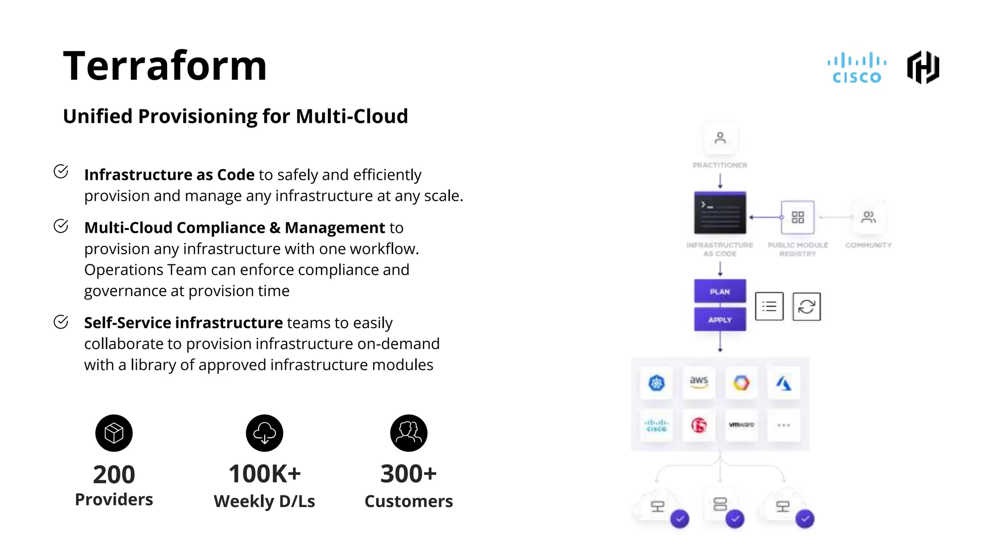 Terraform
Unified Provisioning for Multi-Cloud
Infrastructure as Code to safely and efficiently
provision and manage any infrastructure at any scale.
Multi-Cloud Compliance & Management to
provision any infrastructure with one workflow.
Operations Team can enforce compliance and
governance at provision time
Self-Service infrastructure teams to easily
collaborate to provision infrastructure on-demand
with a library of approved infrastructure modules
300+
Customers
100K+
Weekly D/Ls
200
Providers
 