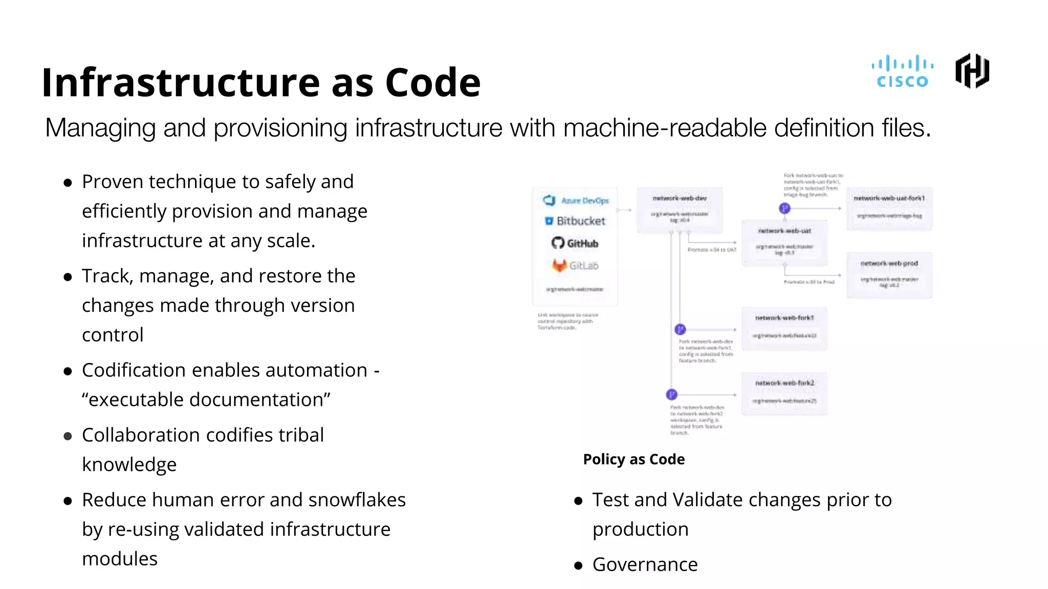 Infrastructure as Code
● Proven technique to safely and
efficiently provision and manage
infrastructure at any scale.
● Track, manage, and restore the
changes made through version
control
● Codification enables automation -
“executable documentation”
● Collaboration codifies tribal
knowledge
● Reduce human error and snowflakes
by re-using validated infrastructure
modules
Managing and provisioning infrastructure with machine-readable definition files.
● Test and Validate changes prior to
production
● Governance
Policy as Code
 