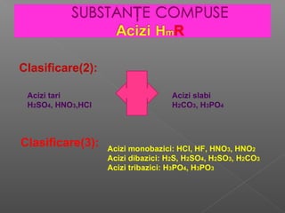 Clasificare(2):
Acizi tari
H2SO4, HNO3,HCl
Acizi slabi
H2CO3, H3PO4
Clasificare(3): Acizi monobazici: HCl, HF, HNO3, HNO2
Acizi dibazici: H2S, H2SO4, H2SO3, H2CO3
Acizi tribazici: H3PO4, H3PO3
 
