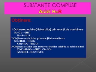 Ob inere:ț
1.Ob inerea acizilor(hidracizilor) prin reac ii de combinareț ț
H2+Cl2→2HCl
H2+S→H2S
2.Ob inerea oxiacizilor prin reac ii de combinareț ț
SO3+H2O→H2SO4
CO2+H2O→H2CO3
3.Ob inera acizilor prin tratarea sărurilor solubile cu acizi mai tariț
2NaCl+H2SO4→2HCl↑+Na2SO4
FeS+2HCl→H2S↑+FeCl2
 