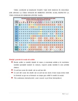 9 | P a g e
TĂRIA ACIZILOR ŞI BAZELOR FOARTE TARI ESTE REDUSĂ ÎN SOLUŢIILE
LOR APOASE LA TĂRIA IONILOR DE HIDRONIU (PENTRU ACIZI), RESPECTIV LA
TĂRIA IONILOR DE HIDROXID (PENTRU BAZE).
Principii generale de reacţie ale acizilor
Reacţia acizilor cu metalele depinde de natura şi concentraţia acidului şi de reactivitatea
metalului (potenţialul standard de reducere, respectiv poziţia metalului în seria activităţii
chimice).
Un acid tare scoate din sărurile sale un acid mai slab.
Un acid slab scoate din sărurile sale un acid mai tare decât el dacă reacţia devine totală
(se formează un gaz sau se formează un compus greu solubil în mediul de reacţie).
Prin condensarea intermoleculară a unor oxoacizi se pot forma heteropoliacizi.
 