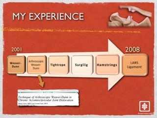 MY EXPERIENCE
2001 2008
 