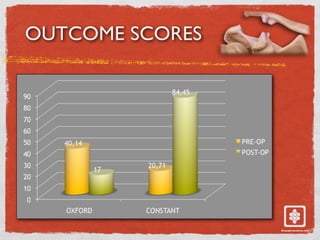 OUTCOME SCORES
 