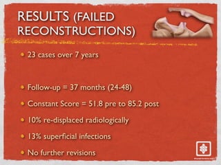 RESULTS (FAILED
RECONSTRUCTIONS)
23 cases over 7 years
Follow-up = 37 months (24-48)
Constant Score = 51.8 pre to 85.2 post
10% re-displaced radiologically
13% super
fi
cial infections
No further revisions
 