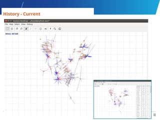 10
10
History - Current
 