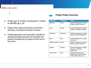 2
2
Who we are
● Project part of “System development” module
at JIM MSc @ h_da
● Project team split across three continents -
Germany, Australia and South America
● Challenging team communication resulted in
splitting development team to Australia and
project management & support to the rest of
the world
Lastname Firstname Tasks
Benarafa Idriss Software Engineering, System
Design, Quality Assurance
Gora Daniel Project Management, Quality
Assurance, System Analysis
Idelhauser Johannes Software Engineering, System
Design, Project Management
Khan Hifa Project Management, Quality
Assurance
Maleku Shrestha Rohan Software Engineering, System
Design, Quality Assurance
Schäfer Kristina Project Management, Quality
Assurance, Software
Engineering
Schuchmann Felix Software Architecture &
Engineering, System Design,
Code Quality Assurance
Project Roles Overview
 