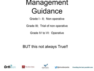 @shoulderpedia
Management
Guidance
Grade I - II; Non operative
Grade III; Trial of non operative
Grade IV to VI: Operative
BUT this not always True!!
 