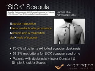 Sickscapula ACJ injury Myths Debunked | PDF