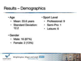 Results – Demographics
• Age
• Mean: 33.6 years
• Standard Deviation:
12.2
• Gender
• Male: 16 (87%)
• Female: 2 (13%)
• Sport Level
• Professional: 9
• Semi-Pro: 1
• Leisure: 6
 