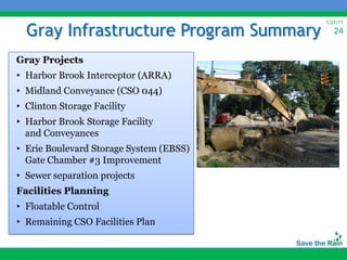 Gray Infrastructure Program Summary
                                         1/21/11
                                            24


Gray Projects
• Harbor Brook Interceptor (ARRA)
• Midland Conveyance (CSO 044)
• Clinton Storage Facility
• Harbor Brook Storage Facility
  and Conveyances
• Erie Boulevard Storage System (EBSS)
  Gate Chamber #3 Improvement
• Sewer separation projects
Facilities Planning
• Floatable Control
• Remaining CSO Facilities Plan
 