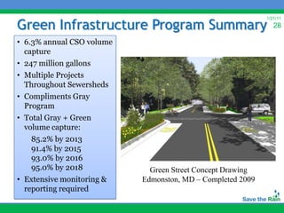 Green Infrastructure Program Summary
                                                            1/21/11
                                                               28

• 6.3% annual CSO volume
  capture
• 247 million gallons
• Multiple Projects
  Throughout Sewersheds
• Compliments Gray
  Program
• Total Gray + Green
  volume capture:
    85.2% by 2013
    91.4% by 2015
    93.0% by 2016
    95.0% by 2018            Green Street Concept Drawing
• Extensive monitoring &   Edmonston, MD – Completed 2009
  reporting required
 