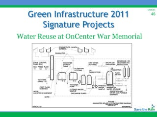 Green Infrastructure 2011
                                       1/21/11
                                          46


      Signature Projects
Water Reuse at OnCenter War Memorial
 