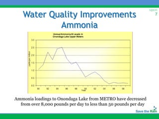 Water Quality Improvements
                                                                  1/21/11
                                                                       7


            Ammonia




Ammonia loadings to Onondaga Lake from METRO have decreased
  from over 8,000 pounds per day to less than 50 pounds per day
 