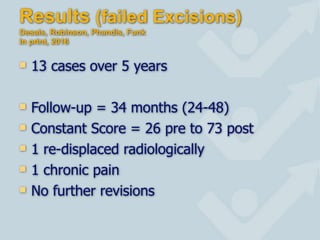 Results (failed Excisions)
Desais, Robinson, Phandis, Funk
In print, 2016
! 13 cases over 5 years
! Follow-up = 34 months (24-48)
! Constant Score = 26 pre to 73 post
! 1 re-displaced radiologically
! 1 chronic pain
! No further revisions
 