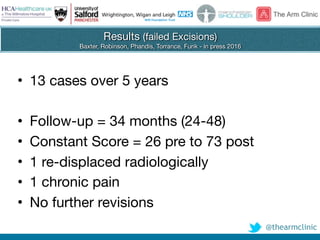 @thearmclinic
Results (failed Excisions)

Baxter, Robinson, Phandis, Torrance, Funk - in press 2016
• 13 cases over 5 years

• Follow-up = 34 months (24-48)

• Constant Score = 26 pre to 73 post

• 1 re-displaced radiologically

• 1 chronic pain

• No further revisions
 
