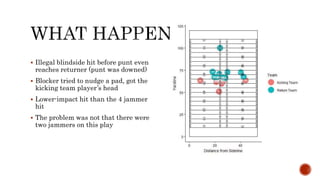 ? Illegal blindside hit before punt even
reaches returner (punt was downed)
? Blocker tried to nudge a pad, got the
kicking team players head
? Lower-impact hit than the 4 jammer
hit
? The problem was not that there were
two jammers on this play
 
