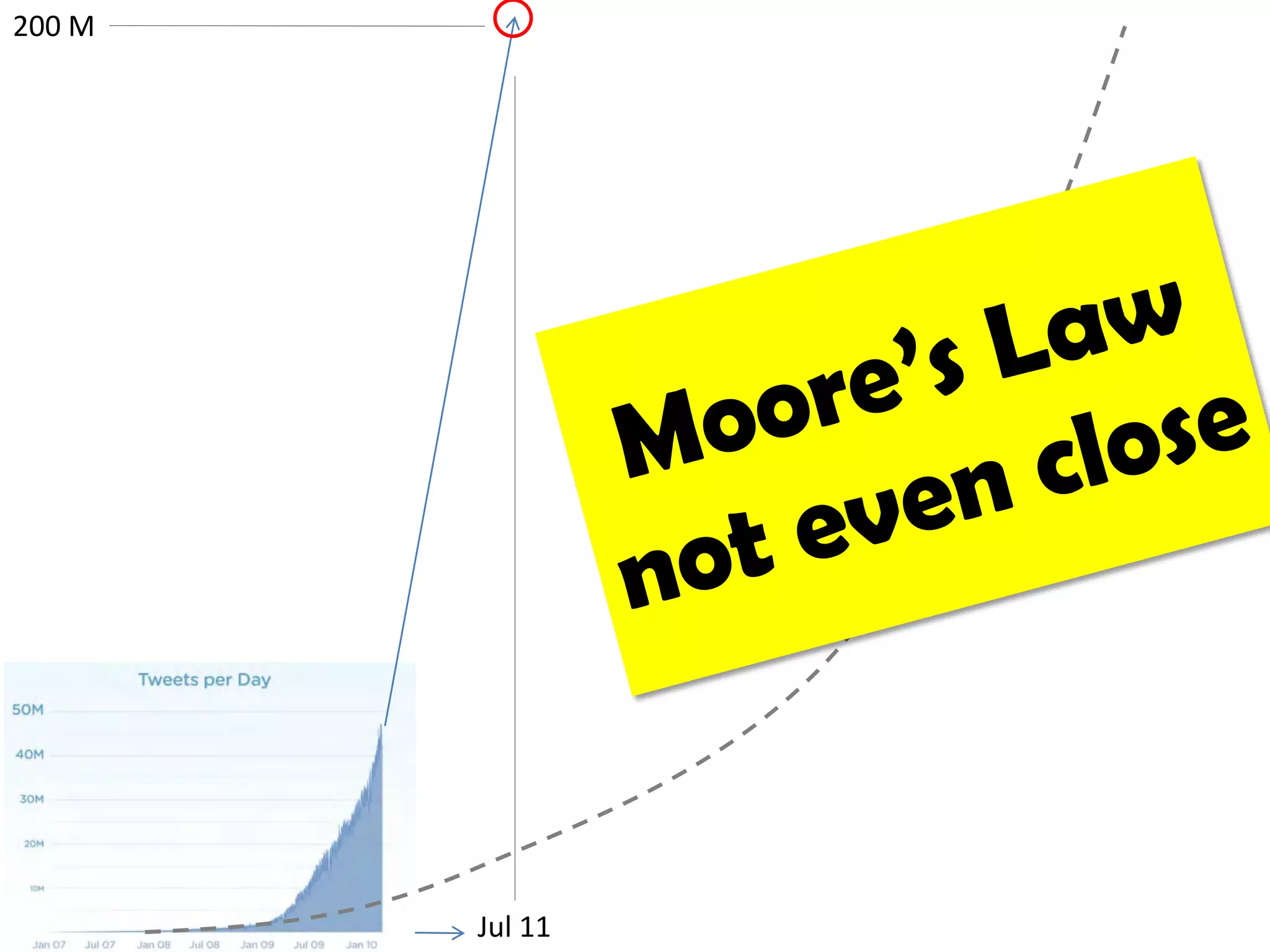 200 M




        Jul 11
 