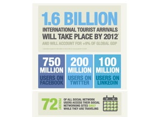 The future isn't what it used to be: Tourism Developments in South Africa Post 2010