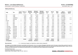 Wohn- und Geschäftshaus                                                                                   .                                                  ID-Nr. G-005DRQ
Ackerstraße 24 I 40233 Düsseldorf I Stadtmitte                                                                                                                 26.06.2009 I Seite 1 von 1


Mietaufstellung

                                                                             Nettokalt-    Nettokalt-         Nettokalt-
                                             Anzahl Fläche ca.                                                               BK-VZ       HK-VZ     MwSt.       Status/      Laufzeit/
   Lage                   Typ                                                miete (Ist)   miete (Soll)       miete (Soll)
                                             Zimmer    in m²                                                                  in €        in €     19 %      Mietbeginn      Option
                                                                                in €          in €            pro m² in €
   EG                     Lager                             112,39                 0,00        210,00               1,87         0,00       0,00     0,00    Leerstand
   EG                     Lager                              18,05                 0,00         50,00               2,77         0,00       0,00     0,00    Leerstand
   EG                     Ladenfläche                        88,86               927,46        927,46               9,90      168,73      51,13      k. A.   01.01.2006          k. A.
   EG                     Wohnung                  1         37,50               110,00        110,00               2,93         0,00       0,00     0,00    01.03.2003          k. A.
   EG Hof                 Büro                     2         31,35                 0,00        145,72               4,65         0,00       0,00     0,00    Leerstand
   1. OG                  Büro                               56,93                 0,00        204,51               3,59         0,00       0,00     0,00    Leerstand
   1. OG                  Büro                     1         34,81                51,13         51,13               1,47         0,00       0,00     0,00    01.09.1988          k. A.
   1. OG                  Büro                     1         22,01                 0,00        110,00               4,77         0,00       0,00     0,00    Leerstand
   1. OG links            Wohnung                  2         41,09               241,60        241,60               5,88       58,46      30,68      0,00    01.10.1988          k. A.
   1. OG rechts           Wohnung                  3         98,44               545,00        545,00               5,50      118,00      78,00      0,00    01.12.2008          k. A.
   2. OG links            Wohnung                  1         44,36               244,00        244,00               5,50       67,00      35,00      0,00    16.01.2009          k. A.
   2. OG rechts           Wohnung                  3        100,00               580,00        580,00               4,35      120,00     100,00      0,00    01.10.2008          k. A.
   3. OG links            Wohnung                  2         60,81                 0,00        380,00               5,10         0,00       0,00     0,00    Leerstand
   3. OG rechts           Wohnung                  3         80,14               471,21        471,21               5,88       81,81      30,68      0,00    01.05.1989          k. A.
   DG links               Wohnung                  1         17,36                 0,00         82,00               4,72       25,00      14,00      0,00    Leerstand
   DG rechts              Wohnung                  3         74,35                 0,00        450,00               6,05       90,00      60,00      0,00    Leerstand
   Sonstiges              Garage                                                   0,00         51,13                                                0,00    Leerstand
   Gesamt                                                   918,45             3.170,40      4.853,76                         729,00     399,49      0,00
   Jahresgesamt                                                               38.044,80     58.245,12                        8.748,00   4.793,88     0,00


Besonderheiten:                             k. A. = derzeit keine Angaben vom Eigentümer, werden zeitnah nachgereicht

Alle Angaben sind ohne Gewähr und basieren ausschließlich auf Informationen, die uns von unserem Auftraggeber übermittelt wurden. Wir weisen an dieser Stelle ausdrücklich darauf hin,
dass sich im Zeitraum bis zum Abschluss des notariellen Kaufvertrages für das vorgenannte Objekt einzelne oder mehrere der oben genannten Mietverhältnisse ändern können, z.B. durch
Kündigung des Mietverhältnisses, durch Minderung der Nettomiete bzw. durch Veränderung der Höhe der Nebenkostenvorauszahlungen.

Engel Völkers Rheinland GmbH
Lizenzpartner der Engel & Völkers Commercial GmbH
Werdener Straße 6 I 40227 Düsseldorf I Telefon +49 - (0)211 - 86 32 04 - 0
 