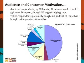 Audience and Consumer Motivation…
  874 total respondents; 74.8% female, 6% international, of which
  55% were European, though NZ largest single group.
  78% of respondents previously bought art and 56% of these had
  bought art in previous 12 months.

                             Merchandise                            Types of art purchased
                                1.8%
                             Jewellery          Weaving
                               2.9%              9.1%




           Fabric or clothing
                10.3%


                                                           Painting (on canvas)
             Glass piece                                          46.5%
                0.2%




                                                                                             Copyright: Jessica Booth
         Pottery / ceramic
               4.0%
                              Wooden sculpture or
                                   carving
                                    9.7%




                                           Work on paper
                                              11.1%
                                                               Bark painting
                                                                  4.3%
 