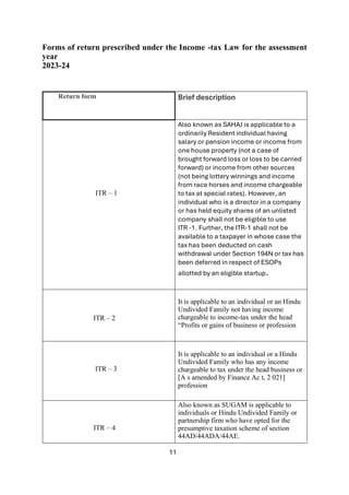 11
Forms of return prescribed under the Income -tax Law for the assessment
year
2023-24
Return form Brief description
ITR – 1
Also known as SAHAJ is applicable to a
ordinarily Resident individual having
salary or pension income or income from
one house property (not a case of
brought forward loss or loss to be carried
forward) or income from other sources
(not being lottery winnings and income
from race horses and income chargeable
to tax at special rates). However, an
individual who is a director in a company
or has held equity shares of an unlisted
company shall not be eligible to use
ITR -1. Further, the ITR-1 shall not be
available to a taxpayer in whose case the
tax has been deducted on cash
withdrawal under Section 194N or tax has
been deferred in respect of ESOPs
allotted by an eligible startup.
ITR – 2
It is applicable to an individual or an Hindu
Undivided Family not having income
chargeable to income-tax under the head
“Profits or gains of business or profession
ITR – 3
It is applicable to an individual or a Hindu
Undivided Family who has any income
chargeable to tax under the head business or
[A s amended by Finance Ac t, 2 021]
profession
ITR – 4
Also known as SUGAM is applicable to
individuals or Hindu Undivided Family or
partnership firm who have opted for the
presumptive taxation scheme of section
44AD/44ADA/44AE.
 