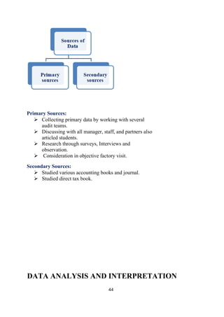 44
Primary Sources:
➢ Collecting primary data by working with several
audit teams.
➢ Discussing with all manager, staff, and partners also
articled students.
➢ Research through surveys, Interviews and
observation.
➢ Consideration in objective factory visit.
Secondary Sources:
➢ Studied various accounting books and journal.
➢ Studied direct tax book.
DATA ANALYSIS AND INTERPRETATION
 