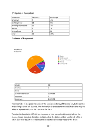 45
Profession of Respondent
Profession frequency percentage
STUDENT 7 14%
Self Employed 13 26%
Working Professional 26 52%
Retired 1 2%
Unemployed 3 6%
total 50 100%
Profession of Respondent
MEAN 10
Median 7
Mode
Standard deviation 10.04988
minimum 1
Maximum 2.527432
The mean (6.11) is a good indicator of the central tendency of the data set, but it can be
misleading if there are outliers. The median (7.0) is less sensitive to outliers and may be
a better representation of the center of the data.
The standard deviation (10.05) is a measure of how spread out the data is from the
mean. A large standard deviation indicates that the data is widely scattered, while a
small standard deviation indicates that the data is clustered close to the mean.
 