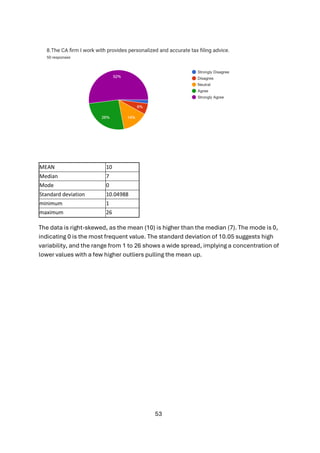 53
MEAN 10
Median 7
Mode 0
Standard deviation 10.04988
minimum 1
maximum 26
The data is right-skewed, as the mean (10) is higher than the median (7). The mode is 0,
indicating 0 is the most frequent value. The standard deviation of 10.05 suggests high
variability, and the range from 1 to 26 shows a wide spread, implying a concentration of
lower values with a few higher outliers pulling the mean up.
 