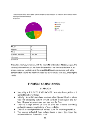 60
MEAN 10
Median 10
Mode 0
Standard deviation 4.868265
minimum 0
maximum 27
The data is nearly symmetrical, with the mean (10) and median (10) being equal. The
mode (0) indicates that 0 is the most frequent value. The standard deviation (4.87)
shows moderate variability, and the range (0 to 27) suggests some spread, with a
concentration around the mean but also a few lower values, such as 0, affecting the
mode.
FINDINGS & CONCLUSION
FINDINGS
➢ Internship at P.A.PATIL&ASSIOCATE . was my first experience, I
learned lot of new things.
➢ Initially I know little-bit about taxations when I joined I find taxations
was very interesting subject so with the help of colleagues and my
boss I learned about services provided into the firm.
➢ There is a huge number of taxes in India and different collecting
authorities causing multiplicity of taxes in India.
➢ There is a vast dependence on indirect taxes for revenue generation.
➢ The amount collected from indirect taxes is nearly two times the
amount collected from direct taxes.
 