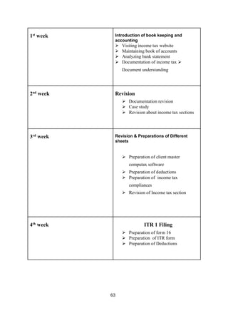 63
1st
week Introduction of book keeping and
accounting
➢ Visiting income tax website
➢ Maintaining book of accounts
➢ Analyzing bank statement
➢ Documentation of income tax ➢
Document understanding
2nd
week Revision
➢ Documentation revision
➢ Case study
➢ Revision about income tax sections
3rd
week Revision & Preparations of Different
sheets
➢ Preparation of client master
computax software
➢ Preparation of deductions
➢ Preparation of income tax
compliances
➢ Revision of Income tax section
4th week ITR 1 Filing
➢ Preparation of form 16
➢ Preparation of ITR form
➢ Preparation of Deductions
 