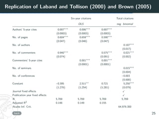 Replication of Laband and Tollison (2000) and Brown (2005)
Six-year citations Total citations
OLS neg. binomial
Authors’ 5...