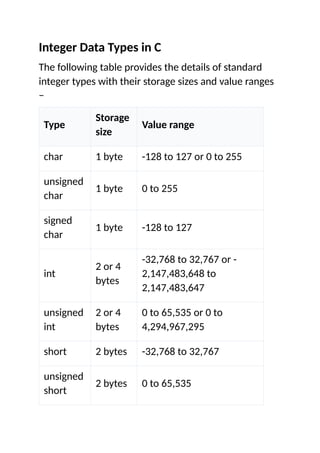 Signed Int Bytes Comprehensive Overview of Data Types in C Programming Language | DOCX