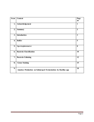 Page 2
Sr.no Content Page
no
1. Acknowledgement 1
2. Summary 2
3. Introduction 3
4. Buffer 5
5. Spectrophotometer 8
6. Bacteria Classification 10
7. Bacteria Culturing 12
8. Gram Staining 15
9.
Amylase Production on Submerged Fermentation by Bacillus spp
18
 