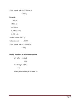 Page 7
250ml contain salt= 1.42/1000 x250
= 0.355g
For acid;
1M=120
1M=0.12
For 0.1 M
0.1M=0.12/0.1
0.1M=1.2g
1000ml contain salt=1.2g
1ml contain salt = 1.2/1000
250ml contain salt= 1.2/1000 x250
= 0.3g
Putting the values in Handerson equation
• pH= pKa + log [A-]
[HA
7=6.8 +log 0.355/0.3
7=7
Hence prove that the pH of buffer is 7
 